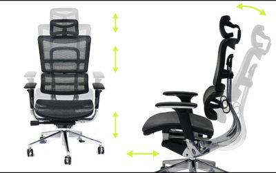 Typy mechaník ergonomických kresiel a stoličiek
